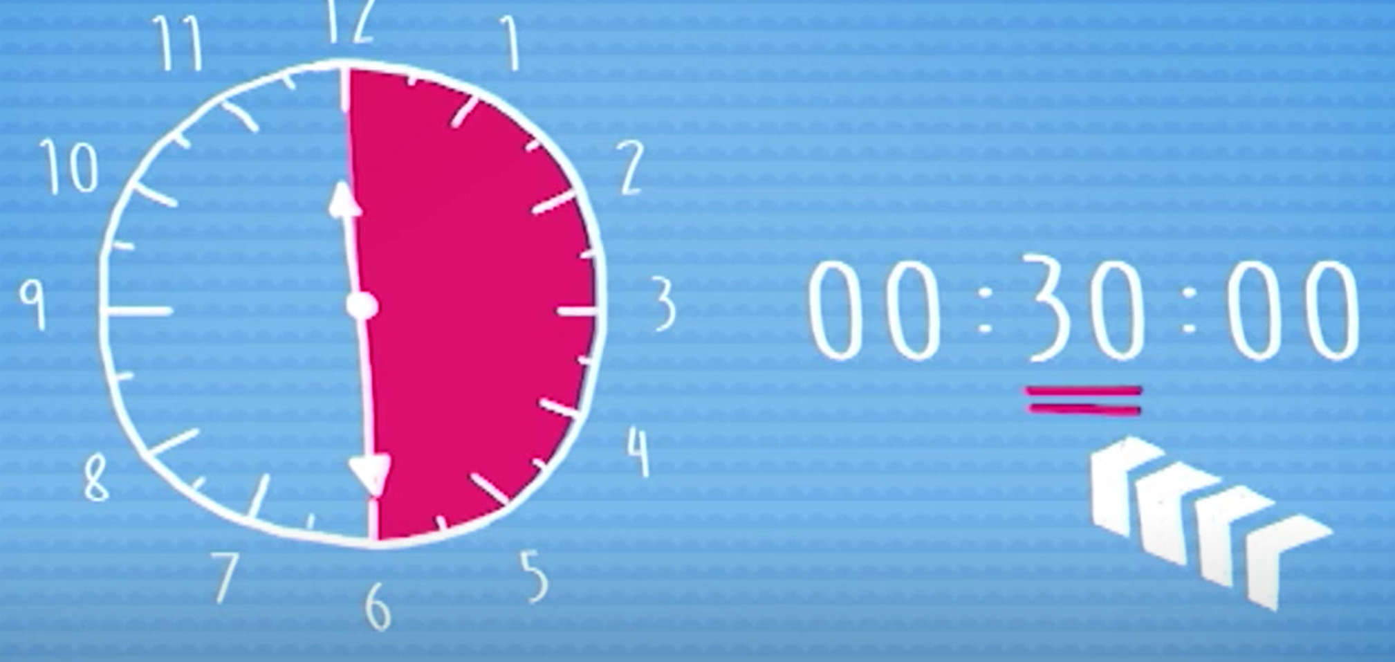 befristet, temporary